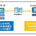 クラウド事業者のバックアップサービスの利用