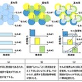 従来の干渉制御方式の説明