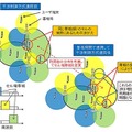 あらたに開発された干渉制御方式の動作概要