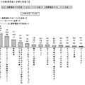 中2の保護者、子どものインターネット利用状況を2割が「知らない」 インターネットの利用方法（小学5年生）