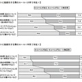 中2の保護者、子どものインターネット利用状況を2割が「知らない」 インターネットに接続をする際のルール（小学5年生）