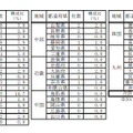 都道府県別倒産件数