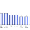 業種別倒産件数