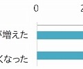 GPSの活用も積極的になされるようになった