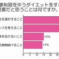 食事制限をともなうダイエットをするなかで、もっとも重要だと思うことは