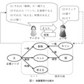 図3　知識獲得の仕組み