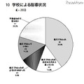 警察庁、非出会い系サイトに起因する児童被害・57％がEMA認定サイト 学校による指導状況