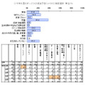 今夏のボーナスの使途予定