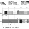 募金・寄付の総額 （n=801）（単一回答）