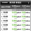 東京都新宿区の過去1 週間の放射線情報画面