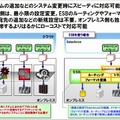 オンプレミスとSalesforceの連携にWebOTX ESBを使うメリット