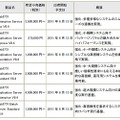 新製品の価格および出荷時期