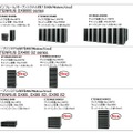 「ETERNUS DX series」新ラインナップ