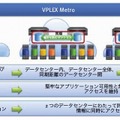 VPLEXファミリの構成