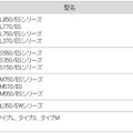 「ピークシフト設定ツール」の提供時期：2011年5月発表（2011年夏モデル）