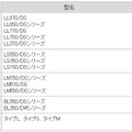 「ピークシフト設定ツール」の提供時期：2011年2月発表（2011年春モデル）