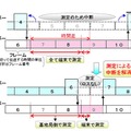 従来と本発明の比較