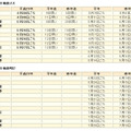 気象庁の発表