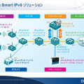 D-Link Smart IPv6ソリューション
