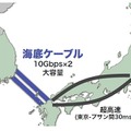 東京・釜山間を30ms以下で接続