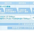 今後の展開ロードマップ