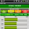 Androidアプリ版「電気予報」