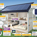 蓄電池型太陽光発電システムの設置例