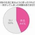 朝型の生活に変えようと思ったけれども、失敗・挫折してしまった経験はありますか？