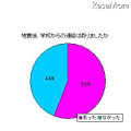 KBC、震災時の学校対応を調査「学校から連絡があった」56％ 地震後、学校からの連絡はありましたか