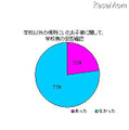 KBC、震災時の学校対応を調査「学校から連絡があった」56％ 学校以外の場所にいたお子様に関して、学校側の安否確認