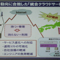 クラウドソリューションはグローバルな動向