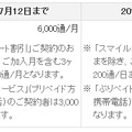 迷惑Cメール防止対策の強化