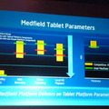 スマートフォン向け次世代プラットフォームのMedfirld