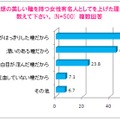 理想の美しい瞳をもつ女性有名人として、その人をあげた理由を教えて下さい（複数回答）