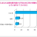 あなたは眼を紫外線から守るために何か対策をしていますか？