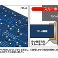 刷新した基板