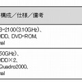 価格と販売時期