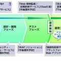 Webセキュア・クリニック・ソリューション概要図