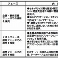 3つの機能と内容