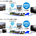 テレビ内蔵HDD/テレビ外付けHDDからの録画番組ダビングのイメージ