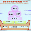 【NEE2011】デジタルネイティブに合わせた情報教育の必要性…東工大 清水名誉教授 FILESの概念