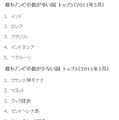 最もゾンビの数が多い国／少ない国　トップ5（2011年5月）