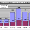 1観測点・1日あたりの期待しない（一方的な）平均アクセス数と発信元数