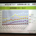 訪問者数ではライブドアに続いて2位