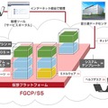 FGCP/S5概要