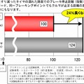 すり減ったタイヤと新品タイヤの制動距離比較