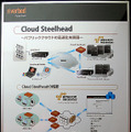 Cloud Steelheadの構成イメージ。パブリッククラウドと、Stealhead導入済みのプライベートクラウドやオフィスやStealhead Mobile導入済みのモバイル環境とのWAN接続を最適化することができる