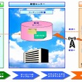 シャープDS、クラウド型デジタルサイネージ配信サービス「3sweb」を発表 画像
