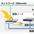 PRIMERGYによるPCクラスタ