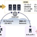 ビジネス便利パック for Androidの概要